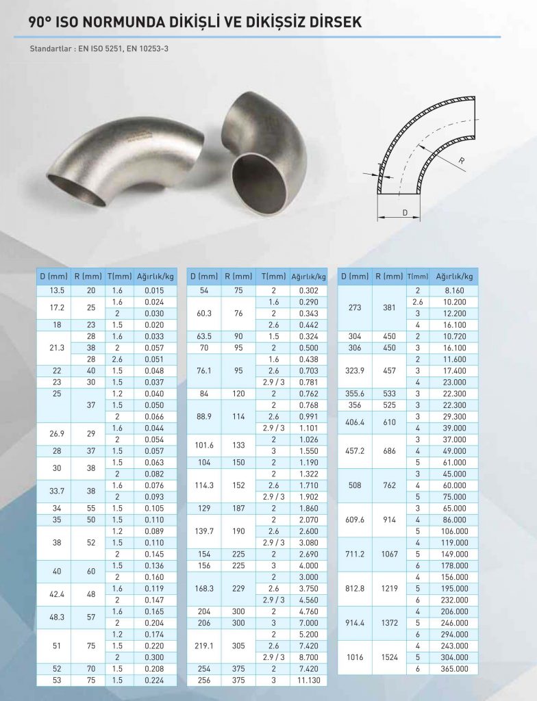 dikislidikissizdirsek