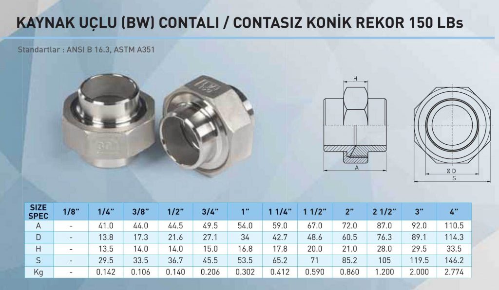 kaynakuclukonikrekor